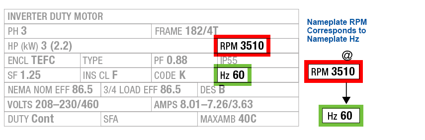 Shop AC Motors by RPM