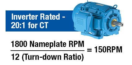 AC Electric Motors by RPM | FactoryMation