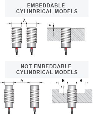 Things to Consider When Choosing an Inductive Sensor