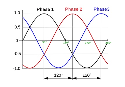 1 or 3-Phase? 
