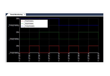 Trend Monitoring Trend Monitoring
