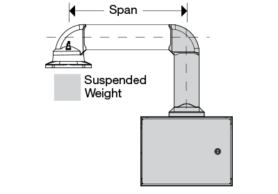 DETERMINE SPAN AND WEIGHT DETERMINE SPAN AND WEIGHT
