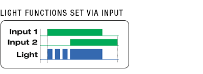 Light Functions Set Via Input