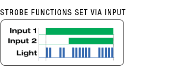 Strobe Functions Set Via Input