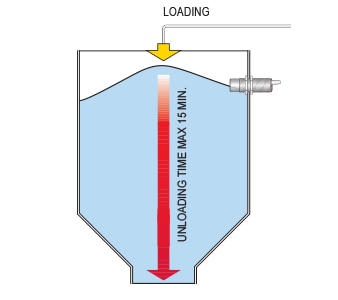 Capacitive Proximity Sensors | FactoryMation