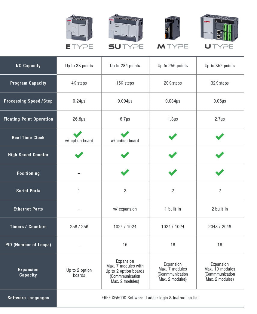 Overview Comparison