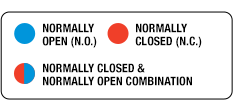 FMX Pilot Devices Flange and Accessory Installation Normally Closed and Normally Open Combination FMX Pilot Devices Flange and Accessory Installation Normally Closed and Normally Open Combination