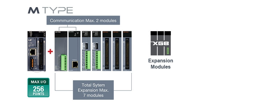 Type M Expansion