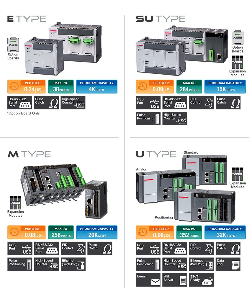 XGB Programmable Logic Controllers