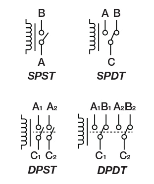 Industrial Electro-Mechanical & Solid State Relays - Timing Relays ...