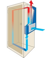 Abrupt Temperature Changes
