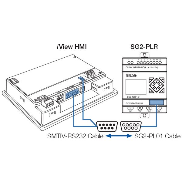 IVIEW-SG2-CBLKIT, Connect an iView HMI panel to any SG2 Programmable ...